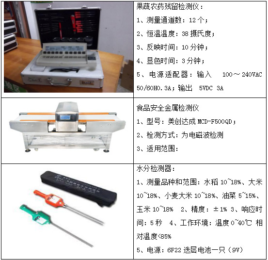 東莞食材配送公司產(chǎn)品檢測(cè)設(shè)備